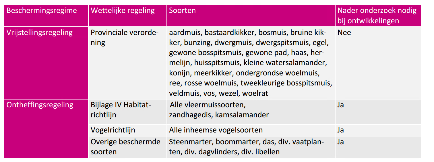 afbeelding "i_NL.IMRO.0037.CHW2207-vs01_0009.png"