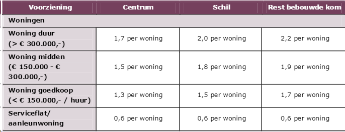 afbeelding "i_NL.IMRO.0059.PHBPJlaan75-VG01_0013.png"