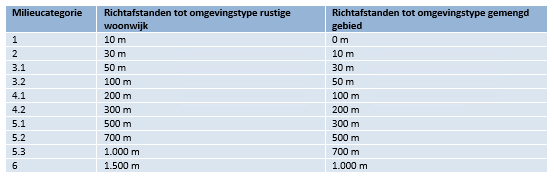 afbeelding "i_NL.IMRO.0060.20220109-VA01_0010.png"