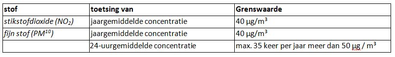 afbeelding "i_NL.IMRO.0072.BPOostpoort3-VA01_0007.jpg"