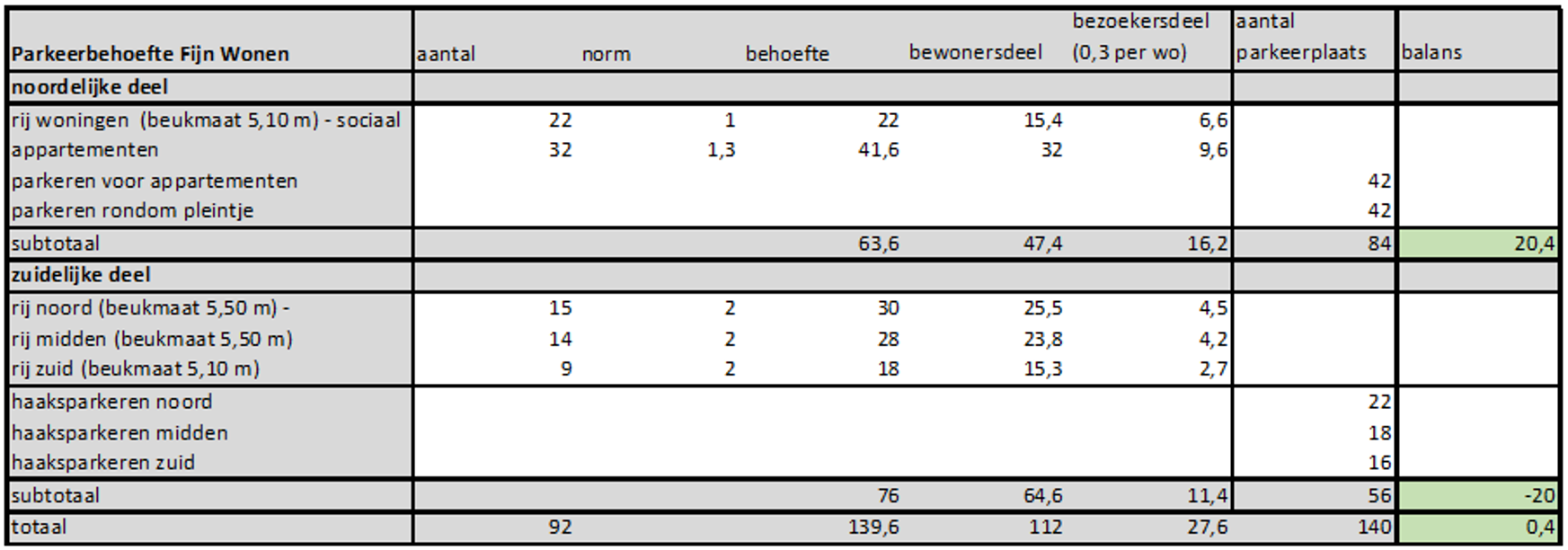 afbeelding "i_NL.IMRO.0080.04004BP01-VG01_0012.png"