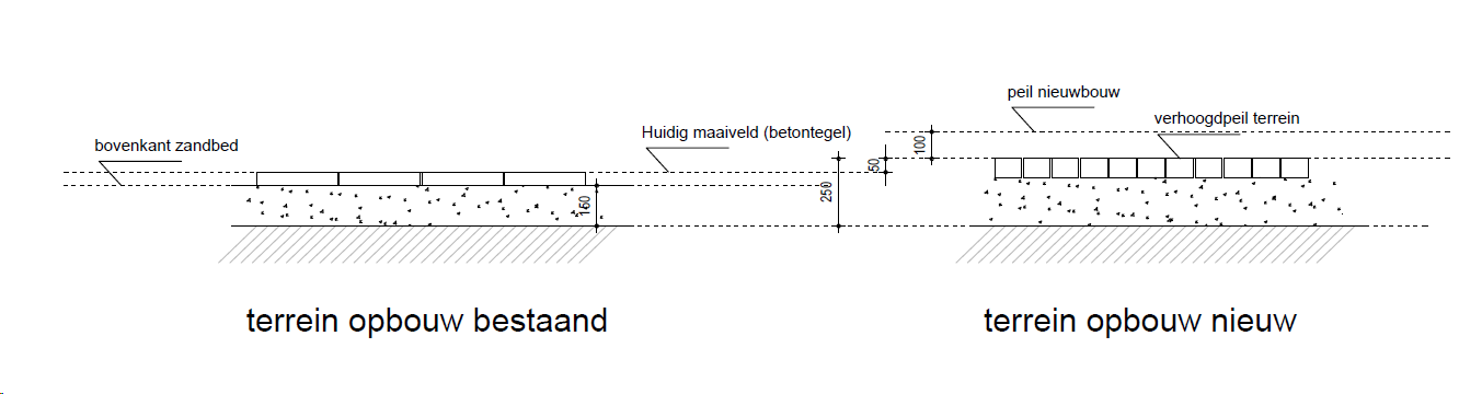 afbeelding "i_NL.IMRO.0080.04019BP00-VG01_0010.png"