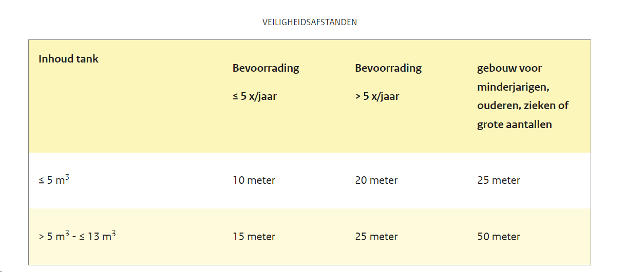 afbeelding "i_NL.IMRO.0098.BPHeerenveenseweg-ON01_0009.png"