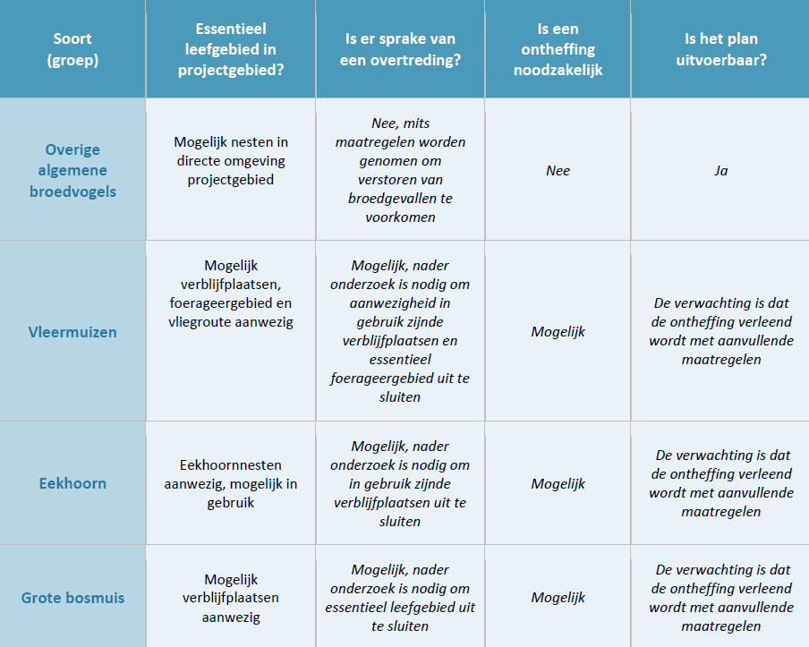 afbeelding "i_NL.IMRO.0109.100BP00049-0003_0017.png"