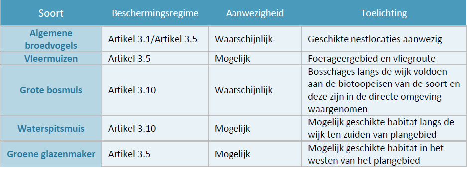 afbeelding "i_NL.IMRO.0114.2019008-W701_0005.png"