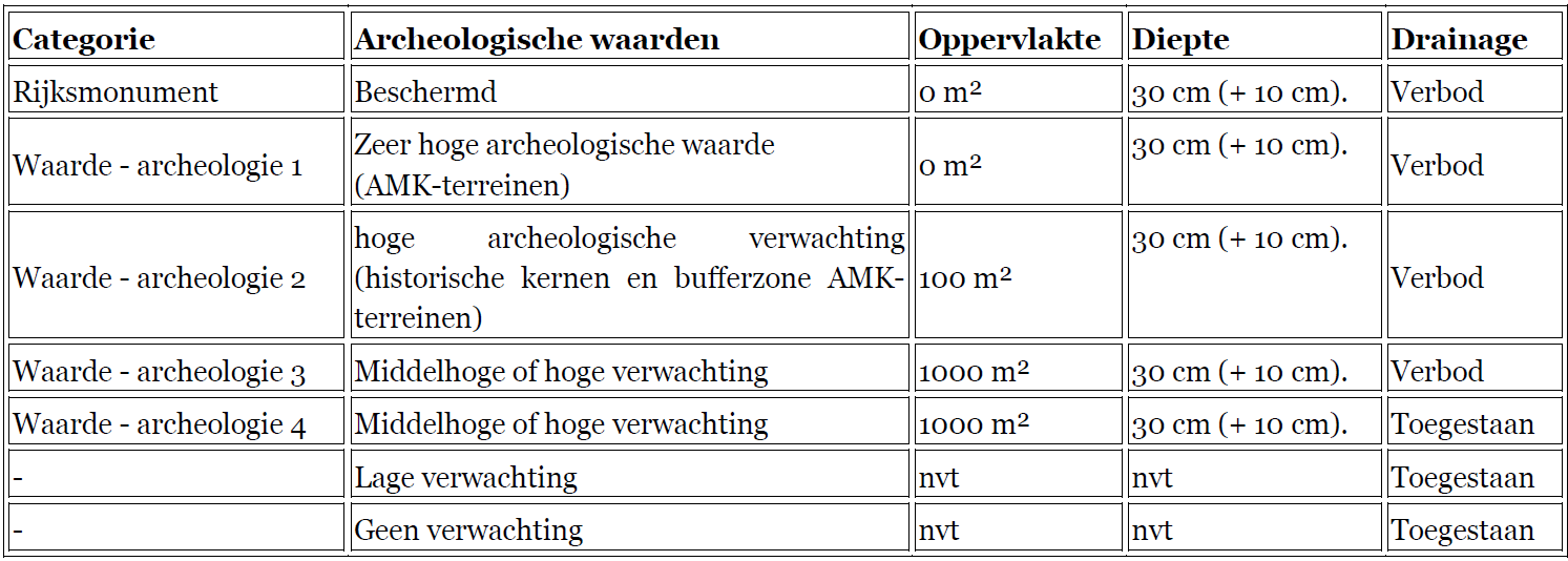 afbeelding "i_NL.IMRO.0114.2019023-B701_0008.png"