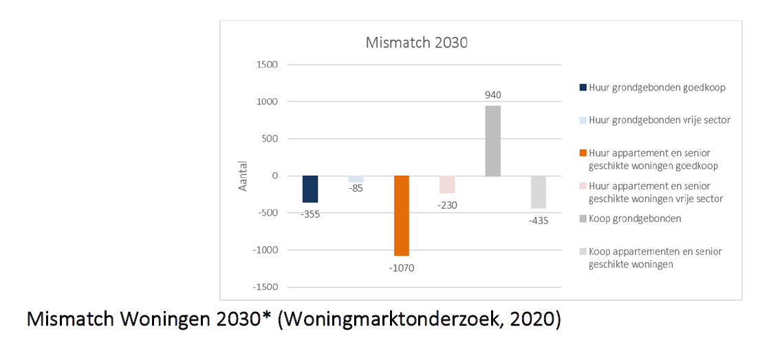 afbeelding "i_NL.IMRO.0114.2022025-B701_0004.png"