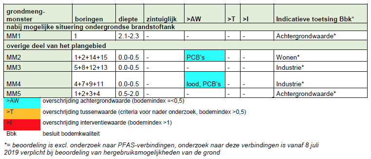 afbeelding "i_NL.IMRO.0114.2022025-B701_0017.png"