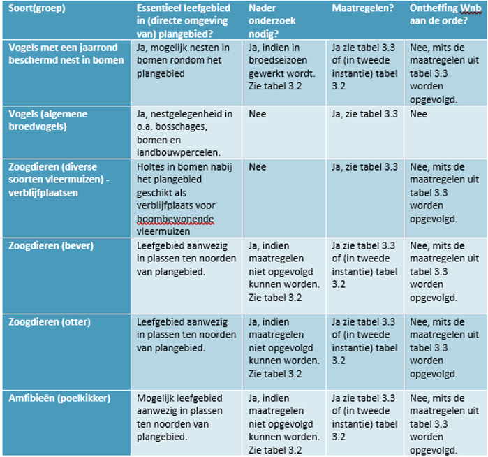 afbeelding "i_NL.IMRO.0114.2023007-B701_0012.png"