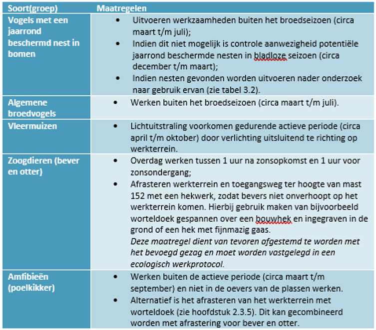 afbeelding "i_NL.IMRO.0114.2023007-B701_0013.png"