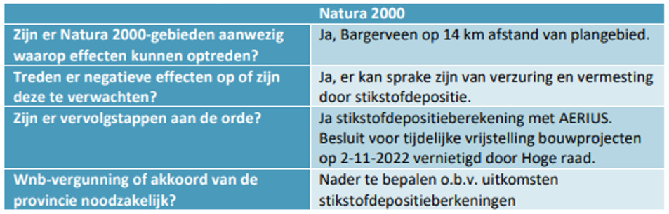 afbeelding "i_NL.IMRO.0114.2023007-B701_0015.png"