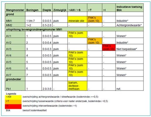 afbeelding "i_NL.IMRO.0114.Zaak1275-V701_0018.jpg"