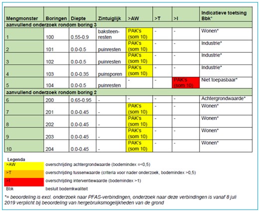 afbeelding "i_NL.IMRO.0114.Zaak1275-V701_0019.jpg"