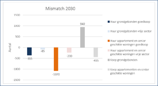 afbeelding "i_NL.IMRO.0114.Zaak152462023-V501_0005.png"