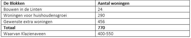 afbeelding "i_NL.IMRO.0114.Zaak152462023-V501_0007.png"