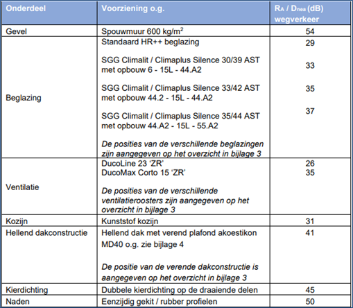 afbeelding "i_NL.IMRO.0114.Zaak152462023-V501_0038.png"