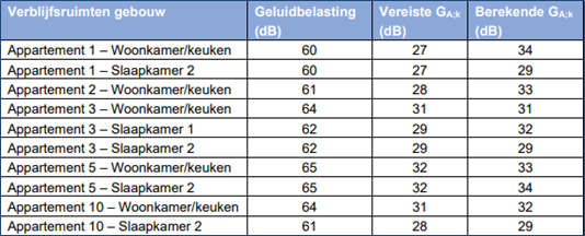 afbeelding "i_NL.IMRO.0114.Zaak152462023-V501_0039.png"