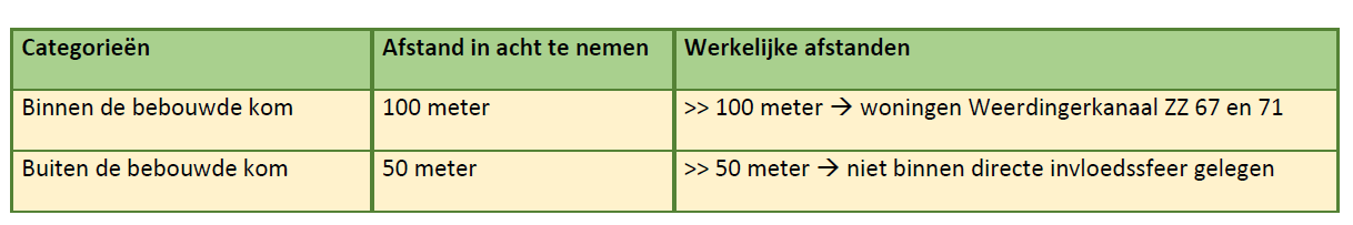 afbeelding "i_NL.IMRO.0114.Zaak265244-V701_0015.png"