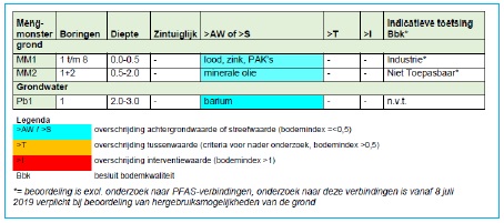 afbeelding "i_NL.IMRO.0114.Zaak348430-V701_0014.jpg"