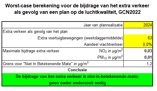 afbeelding "i_NL.IMRO.0119.Schiphorsterweg25-BPC1_0014.png"