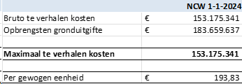 afbeelding "i_NL.IMRO.0141.TAM00002-BP31_0025.png"