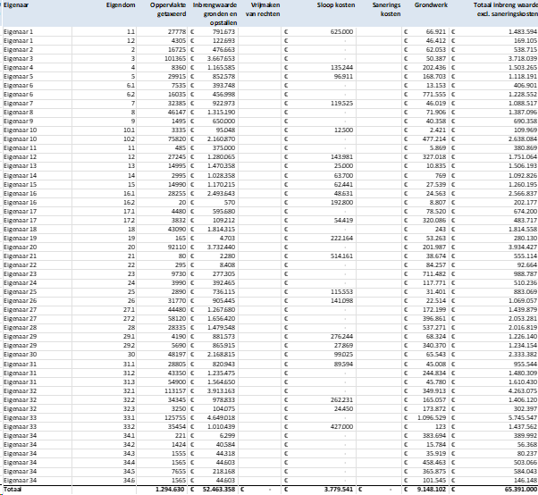 afbeelding "i_NL.IMRO.0141.TAM00002-BP31_0027.png"