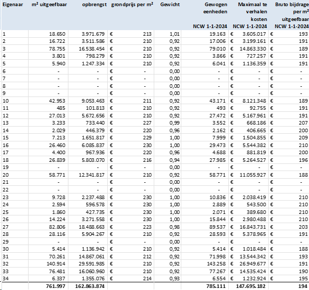 afbeelding "i_NL.IMRO.0141.TAM00002-BP31_0036.png"