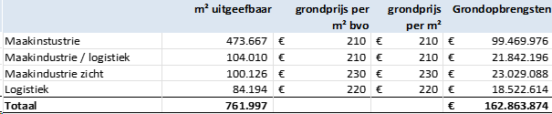 afbeelding "i_NL.IMRO.0141.TAM00002-BP31_0040.png"