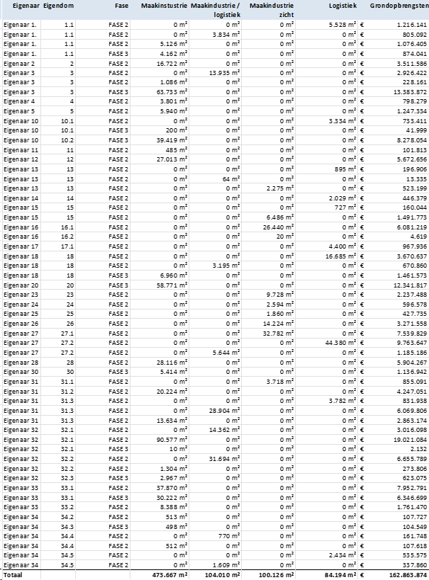 afbeelding "i_NL.IMRO.0141.TAM00002-BP31_0041.png"