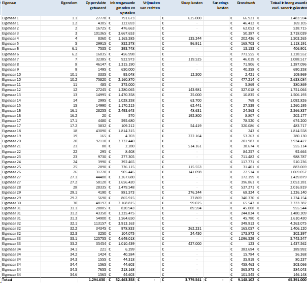 afbeelding "i_NL.IMRO.0141.TAM00002-BP31_0042.png"