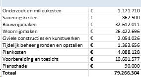 afbeelding "i_NL.IMRO.0141.TAM00002-BP31_0043.png"