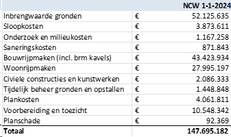 afbeelding "i_NL.IMRO.0141.TAM00002-BP31_0045.png"