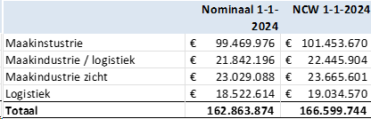afbeelding "i_NL.IMRO.0141.TAM00002-BP31_0046.png"