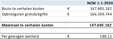 afbeelding "i_NL.IMRO.0141.TAM00002-BP31_0048.png"