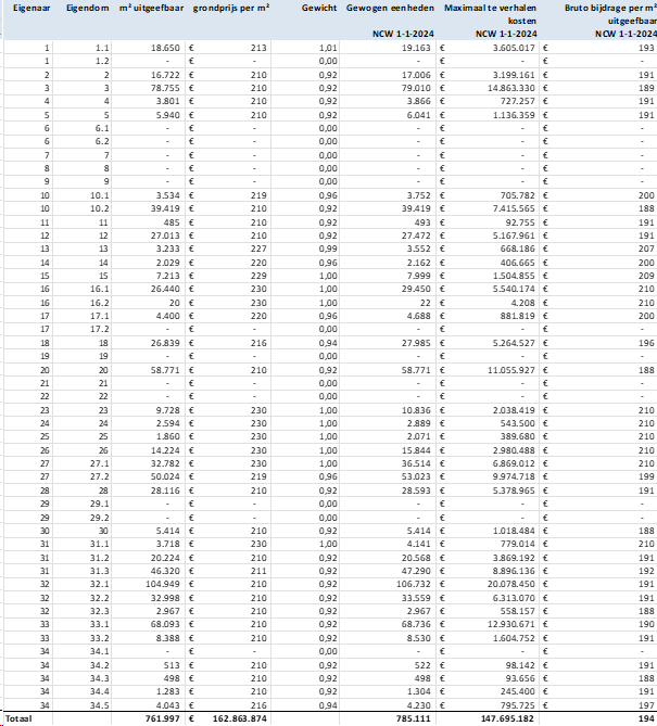 afbeelding "i_NL.IMRO.0141.TAM00002-BP31_0049.png"