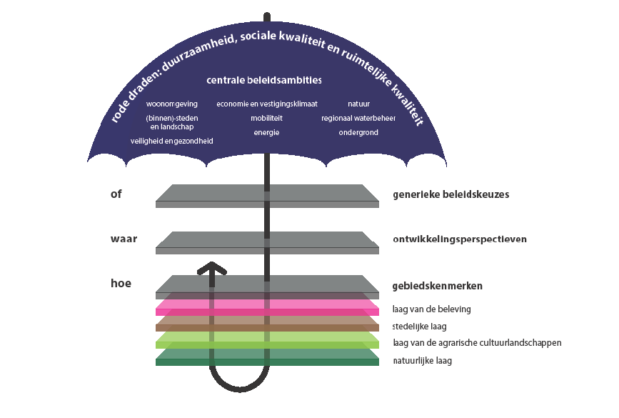 afbeelding "i_NL.IMRO.0148.OosterdalfsenNoord-vs01_0007.png"