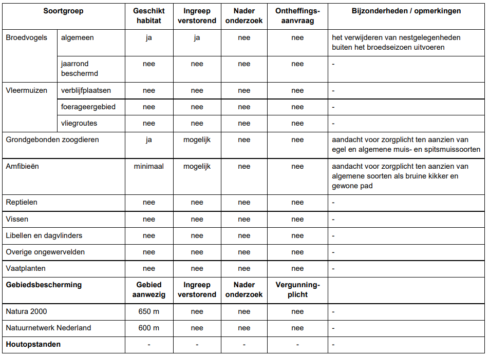 afbeelding "i_NL.IMRO.0150.Chw026-VG01_0016.png"