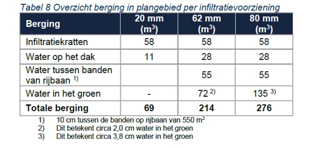 afbeelding "i_NL.IMRO.0150.Chw031-VG01_0015.jpg"