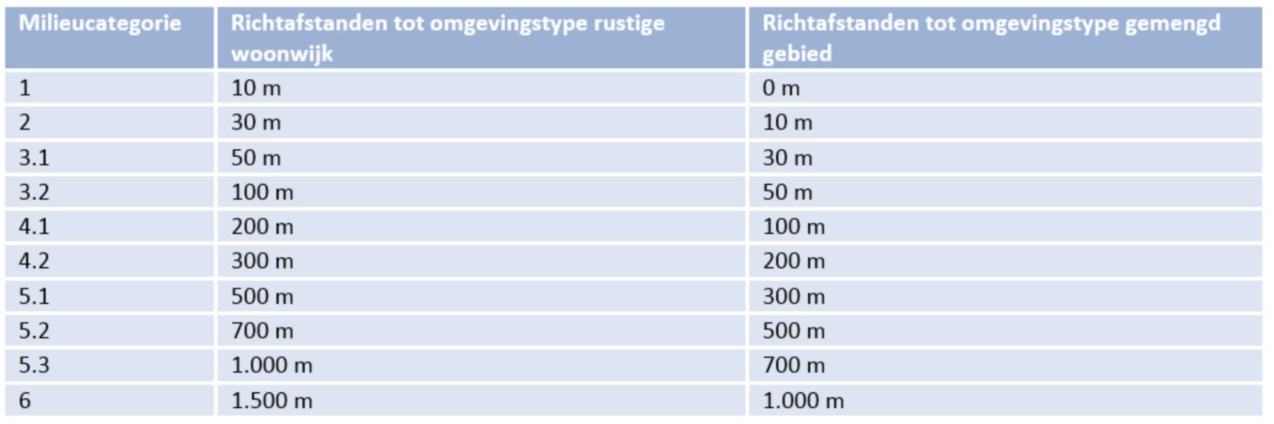 afbeelding "i_NL.IMRO.0150.Chw035-VG01_0013.png"