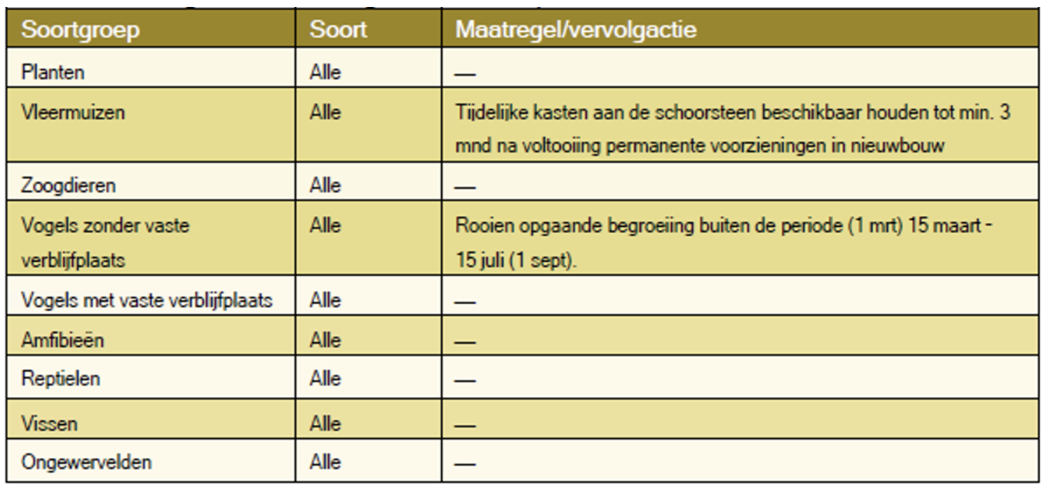 afbeelding "i_NL.IMRO.0150.Chw035-VG01_0020.png"