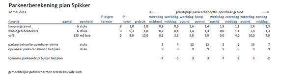 afbeelding "i_NL.IMRO.0150.Chw046-VG01_0016.png"