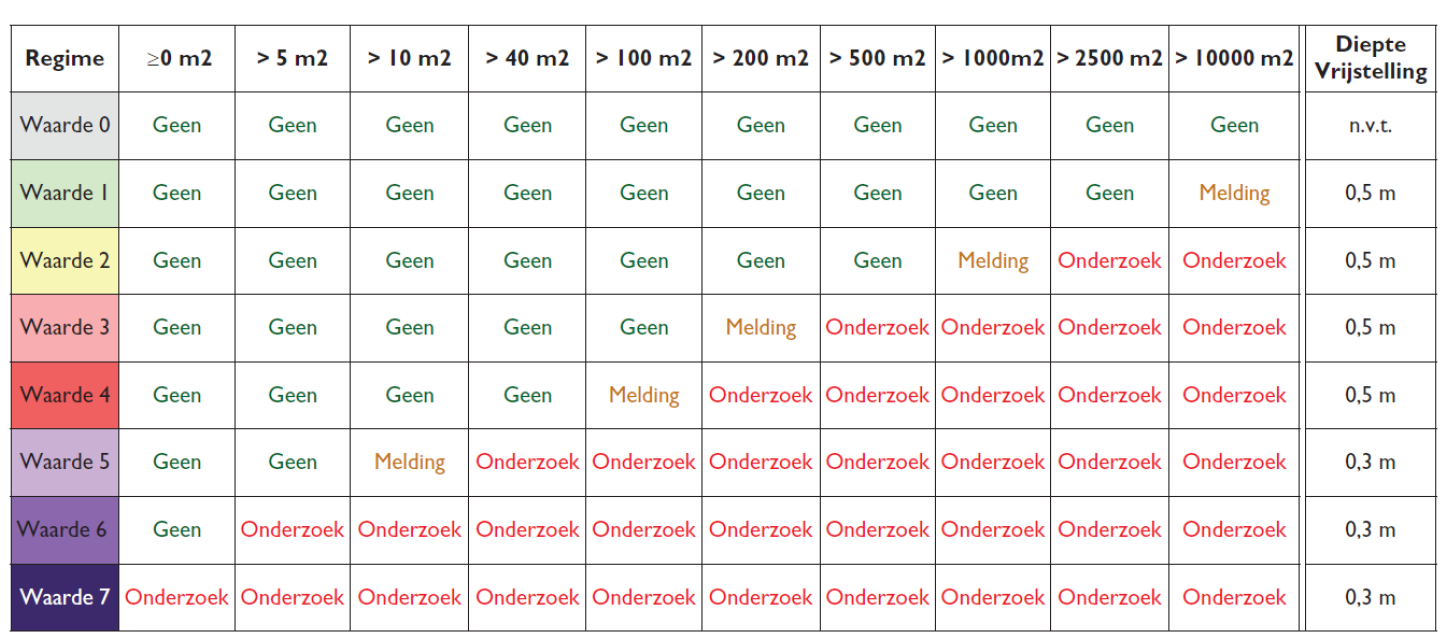 afbeelding "i_NL.IMRO.0150.P404-OW01_0011.png"