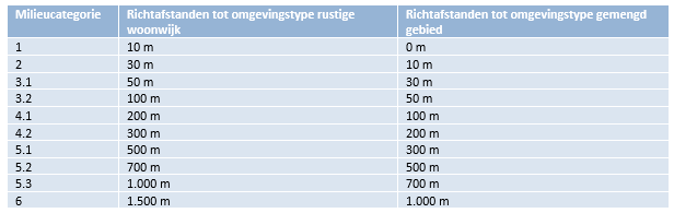 afbeelding "i_NL.IMRO.0150.P407-VG01_0012.png"