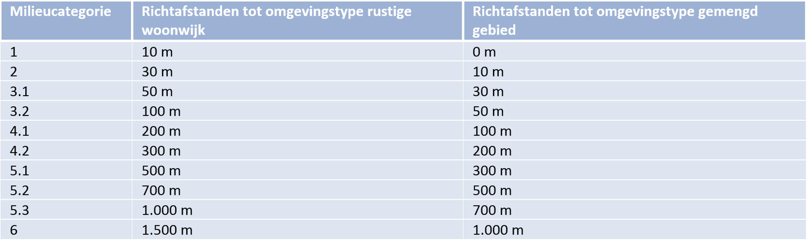 afbeelding "i_NL.IMRO.0150.P415-OW01_0008.png"