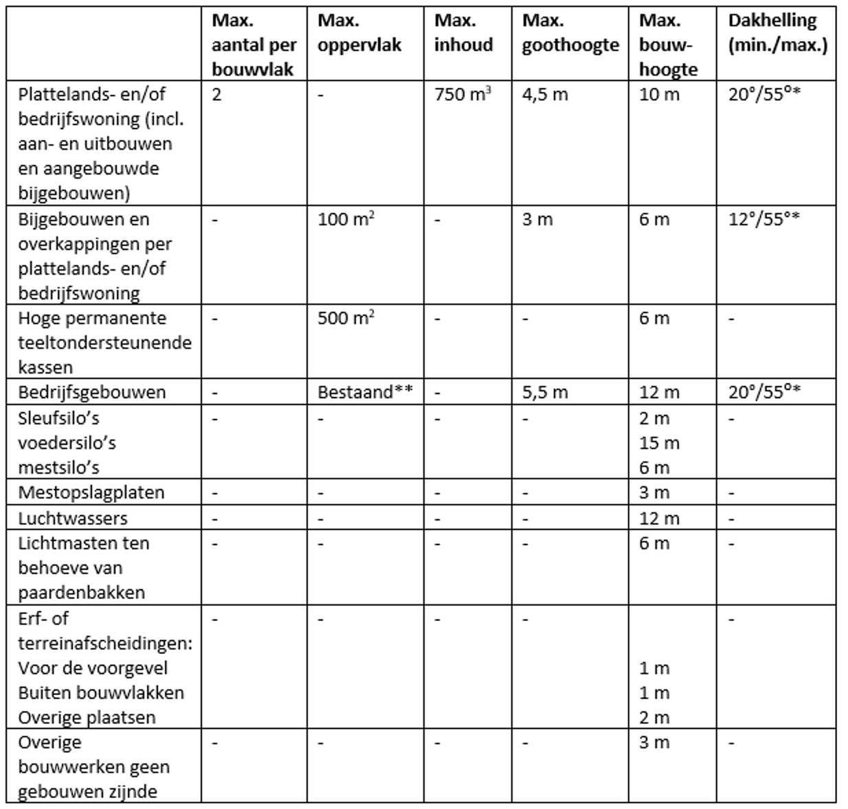 afbeelding "i_NL.IMRO.0150.P417-VG01_0015.png"