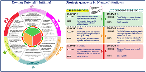 afbeelding "i_NL.IMRO.0153.BP00237-0003_0008.png"