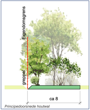 afbeelding "i_NL.IMRO.0153.BP00237-0003_0023.png"