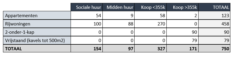 afbeelding "i_NL.IMRO.0153.BP00247-0002_0015.png"