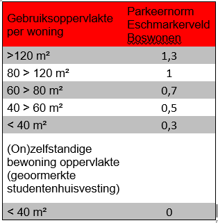 afbeelding "i_NL.IMRO.0153.BP00247-0002_0032.png"