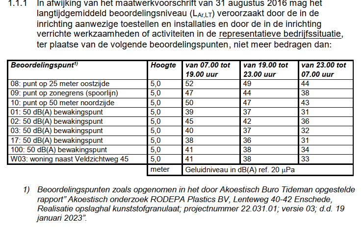 afbeelding "i_NL.IMRO.0153.BP00247-0002_0038.png"